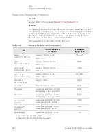 Предварительный просмотр 671 страницы Keysight N9038A Service Manual