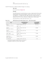 Предварительный просмотр 686 страницы Keysight N9038A Service Manual