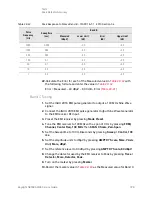 Предварительный просмотр 710 страницы Keysight N9038A Service Manual