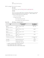 Предварительный просмотр 714 страницы Keysight N9038A Service Manual