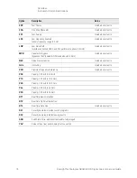 Предварительный просмотр 16 страницы Keysight N9040B Option 513 Service Manual