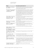 Предварительный просмотр 79 страницы Keysight N9040B Option 513 Service Manual