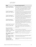 Предварительный просмотр 81 страницы Keysight N9040B Option 513 Service Manual