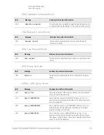 Предварительный просмотр 85 страницы Keysight N9040B Option 513 Service Manual