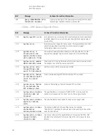 Предварительный просмотр 86 страницы Keysight N9040B Option 513 Service Manual