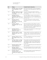 Предварительный просмотр 90 страницы Keysight N9040B Option 513 Service Manual