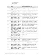 Предварительный просмотр 93 страницы Keysight N9040B Option 513 Service Manual