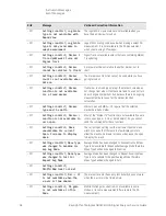 Предварительный просмотр 94 страницы Keysight N9040B Option 513 Service Manual