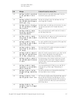 Предварительный просмотр 97 страницы Keysight N9040B Option 513 Service Manual