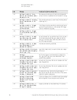 Предварительный просмотр 98 страницы Keysight N9040B Option 513 Service Manual