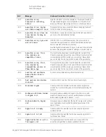 Предварительный просмотр 101 страницы Keysight N9040B Option 513 Service Manual