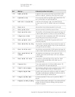 Предварительный просмотр 108 страницы Keysight N9040B Option 513 Service Manual