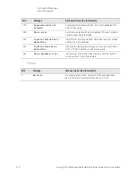 Предварительный просмотр 112 страницы Keysight N9040B Option 513 Service Manual