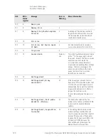 Предварительный просмотр 120 страницы Keysight N9040B Option 513 Service Manual