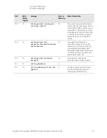 Предварительный просмотр 121 страницы Keysight N9040B Option 513 Service Manual