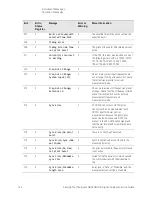 Предварительный просмотр 124 страницы Keysight N9040B Option 513 Service Manual