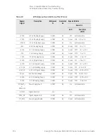 Предварительный просмотр 234 страницы Keysight N9040B Option 513 Service Manual