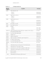 Предварительный просмотр 285 страницы Keysight N9040B Option 513 Service Manual