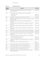 Предварительный просмотр 295 страницы Keysight N9040B Option 513 Service Manual