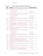 Предварительный просмотр 324 страницы Keysight N9040B Option 513 Service Manual