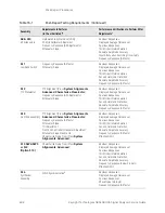 Предварительный просмотр 488 страницы Keysight N9040B Option 513 Service Manual