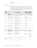 Предварительный просмотр 505 страницы Keysight N9040B Option 513 Service Manual