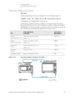 Предварительный просмотр 511 страницы Keysight N9040B Option 513 Service Manual