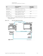 Предварительный просмотр 525 страницы Keysight N9040B Option 513 Service Manual