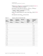 Предварительный просмотр 527 страницы Keysight N9040B Option 513 Service Manual