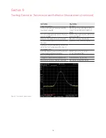 Предварительный просмотр 16 страницы Keysight N9340B Demo Manual