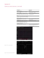 Preview for 18 page of Keysight N9340B Demo Manual