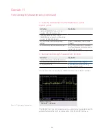 Предварительный просмотр 22 страницы Keysight N9340B Demo Manual