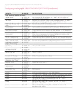 Предварительный просмотр 3 страницы Keysight N9342CN Configuration Manual