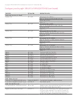 Предварительный просмотр 4 страницы Keysight N9342CN Configuration Manual