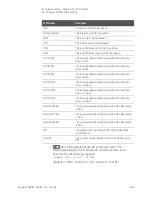 Preview for 245 page of Keysight N9913A User Manual