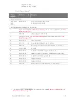 Предварительный просмотр 72 страницы Keysight N9923A Service Manual