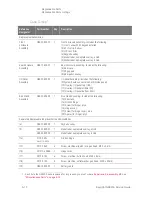 Предварительный просмотр 77 страницы Keysight N9923A Service Manual