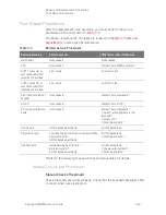 Предварительный просмотр 124 страницы Keysight N9923A Service Manual