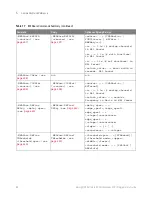 Предварительный просмотр 86 страницы Keysight P9241 Scpi Programmer'S Manual