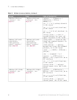 Предварительный просмотр 88 страницы Keysight P9241 Scpi Programmer'S Manual