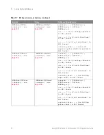 Предварительный просмотр 90 страницы Keysight P9241 Scpi Programmer'S Manual