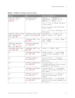 Предварительный просмотр 145 страницы Keysight P9241 Scpi Programmer'S Manual