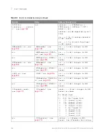 Предварительный просмотр 184 страницы Keysight P9241 Scpi Programmer'S Manual