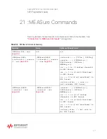 Предварительный просмотр 417 страницы Keysight P9241 Scpi Programmer'S Manual