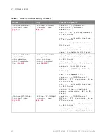 Предварительный просмотр 420 страницы Keysight P9241 Scpi Programmer'S Manual