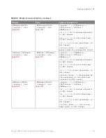 Предварительный просмотр 423 страницы Keysight P9241 Scpi Programmer'S Manual