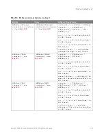 Предварительный просмотр 429 страницы Keysight P9241 Scpi Programmer'S Manual