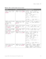 Предварительный просмотр 579 страницы Keysight P9241 Scpi Programmer'S Manual