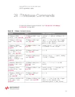 Предварительный просмотр 887 страницы Keysight P9241 Scpi Programmer'S Manual