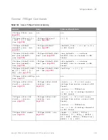 Предварительный просмотр 903 страницы Keysight P9241 Scpi Programmer'S Manual